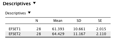 Results of EFSET test for 2020 ESL students