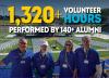 More than 140 alumni volunteers gave more than 1320 hours of their time last year.